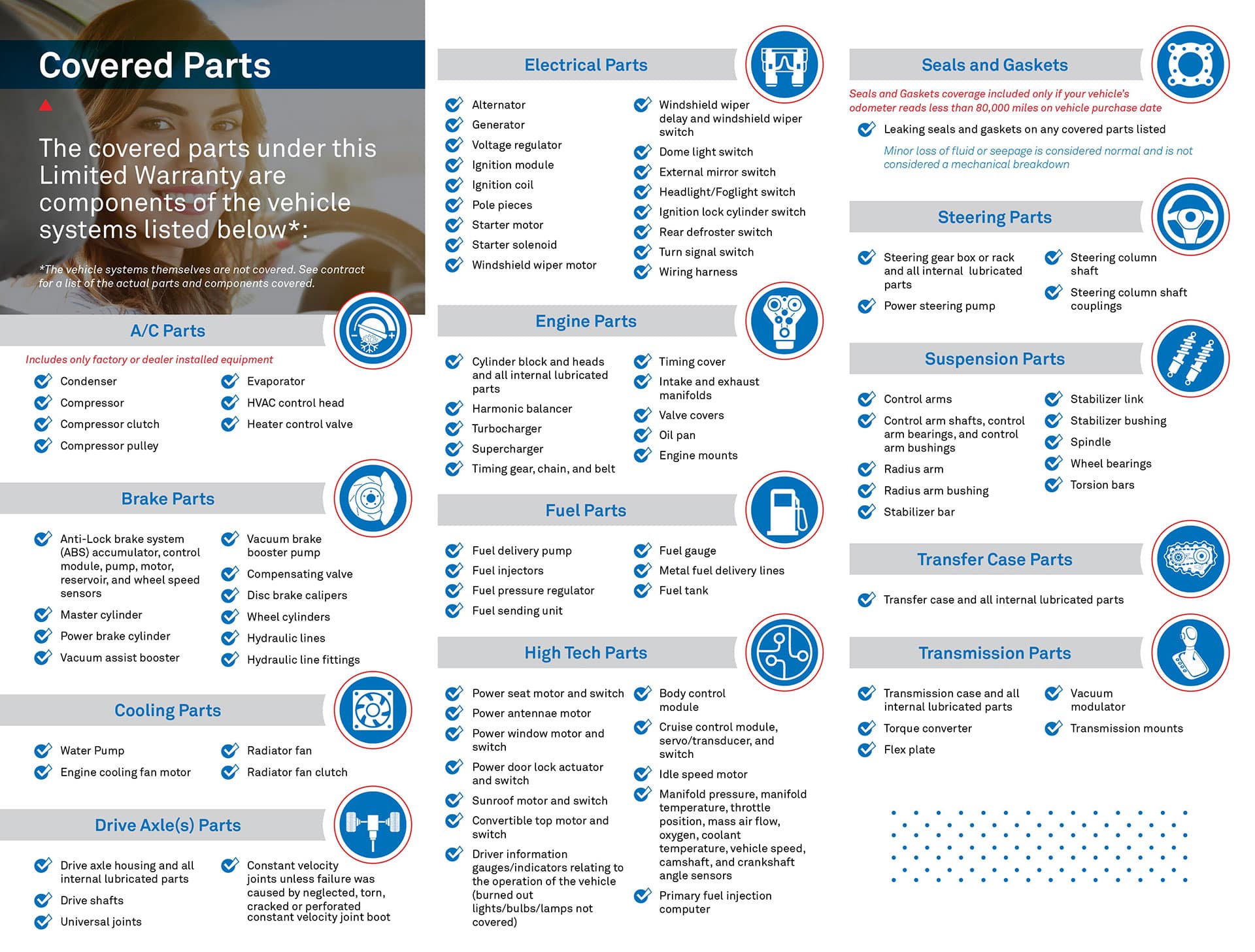 Lynch Ford of Mukwonago in Mukwonago WI